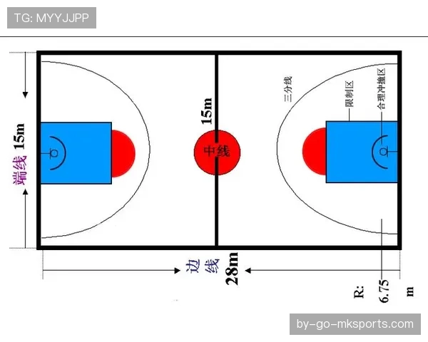 身体冲撞是否构成犯规？关键看是否符合合理冲撞规则