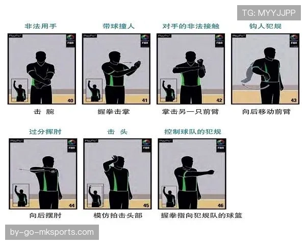 篮球比赛规则中带球撞人如何判定进攻犯规及处罚标准是什么