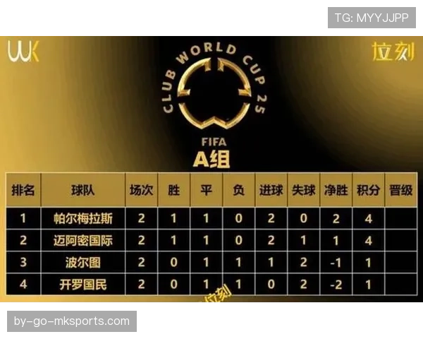 2026世界杯48队12小组赛制如何规定小组前两名和第三名怎么晋级