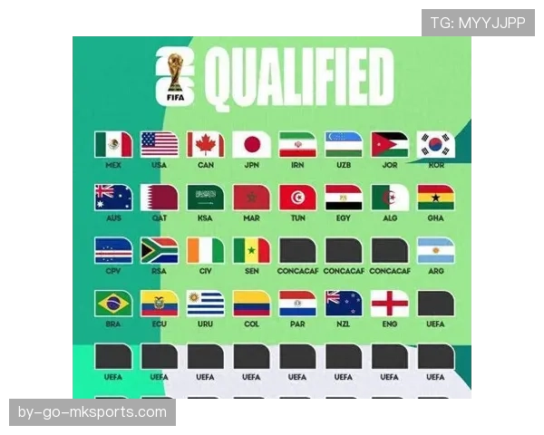 2026世界杯小组第三出线规则是什么，怎么计算和排名