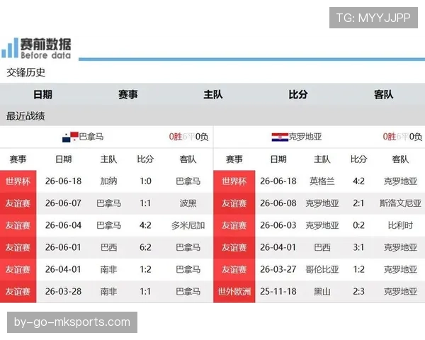 巴拿马对克罗地亚回顾：一球小负影响出线希望